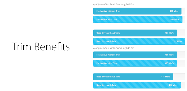 trim benefits