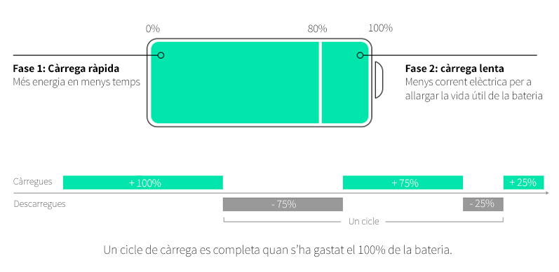Beneficios Bateria Litio